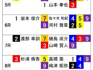 1018京王閣競輪の予想