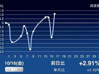 10月18日資産状況