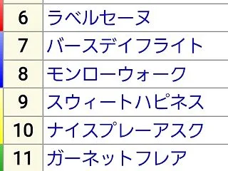 秋華賞 2026