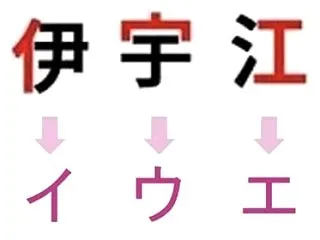 韓国人「9世紀の日本で誕生した『ひらがな…