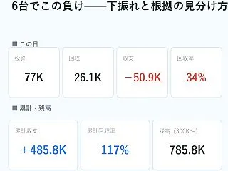 【稼働日記Day061】｜50.9K円マ…