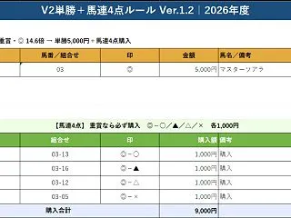 秋華賞 ◎マスターソアラ単勝の購入を迷う…