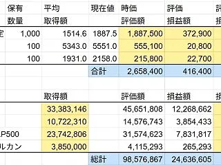 20261017投資状況