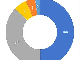 2026年10月18日までの一週間の投資…