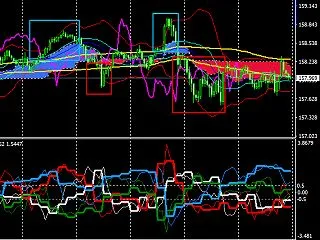 スパンモデルと通貨の力関係で先週の相場検…