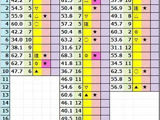 今日の中央競馬予想！2026年10月18…