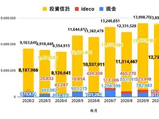 〖2026年10月〗総資産1,389万円…