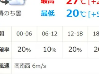 【今日は西から下り坂】の天気みたいですね…