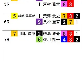 1019京王閣競輪の予想