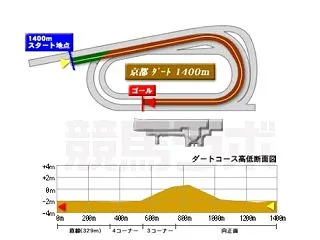 一口馬情報～キンダープンシュが中１週で続…