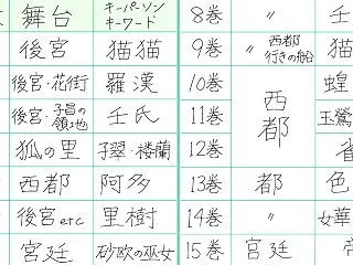 【薬屋のひとりごと】原作小説全巻をネタバ…