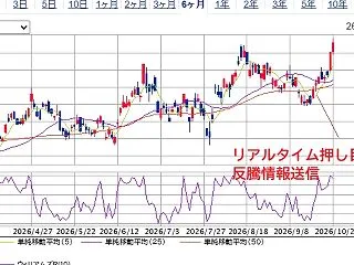 株サイトでもうけること