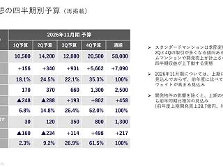 増配＆優待拡充のダブル還元！高利回りにな…