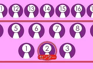 43rdシングルの選抜メンバーが決定！