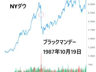 【朗報】ブラックマンデー無風でyoutu…