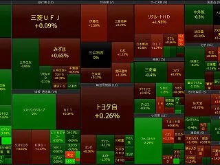 2026年10月19日 大引け