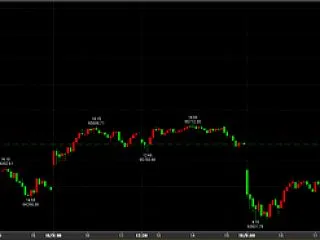 10/19日経平均反落 63831→引け…