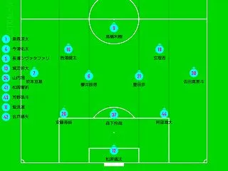 DAZN観戦 2026／27シーズンJ2…