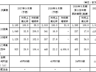 Allganize Holdings（6…