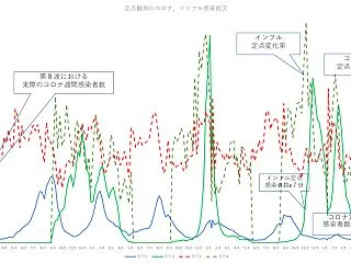 500年後の皆様へ－505 コロナウィル…