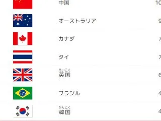 ドイツでは、なぜ日本人の犯罪が少ないのか…