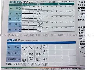 加圧トレーニング3ヶ月目！インボディを計…