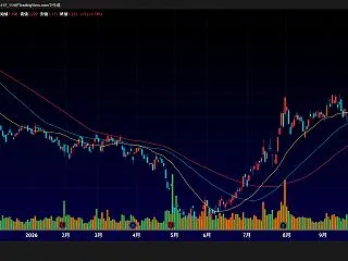 【日経：407円安】 すかいらーくホール…