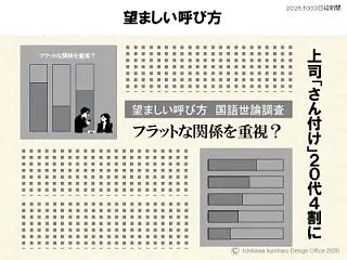 上司に 「さん付け」？