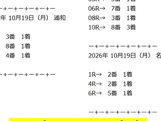 10月19日（月）地方競馬◆結果一覧◆競…
