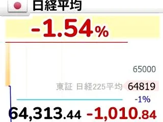 寄りツキる