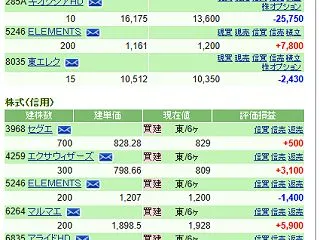 プラス引け