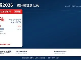 菊花賞2026｜過去データを統計検証、本…