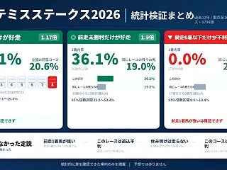 アルテミスステークス2026｜過去データ…