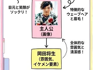 似てる顔診断