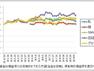 ７週連続負けーー‼｜株収支結果｜2026…