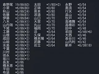 【速報】10月19日現在 AKB48・6…
