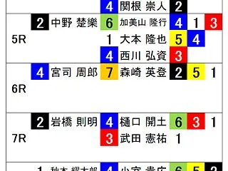 1020取手競輪の予想