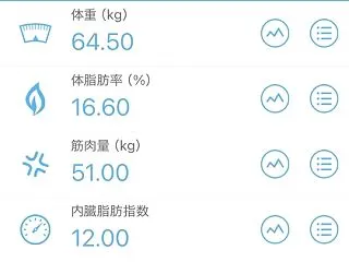 体脂肪を減らすには