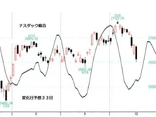 ＮＱ３３日予想