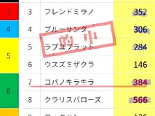 菊花賞&アルテミスS2026予想…