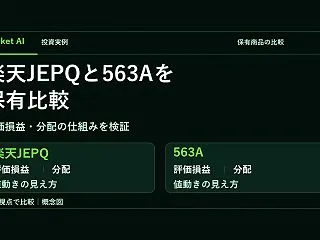 楽天JEPQと563Aを両方保有して比較…