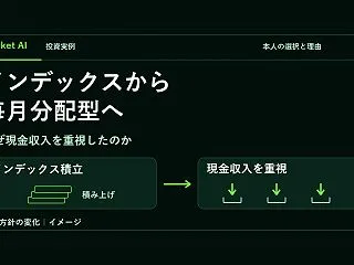 インデックス積立で利益が出たのに毎月分配…