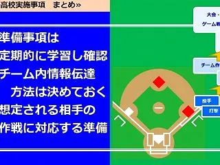 ★【守備】守備位置（ポジショニング）の精…