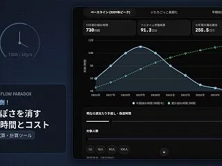 本末転倒！AIっぽさを消すために費やされ…