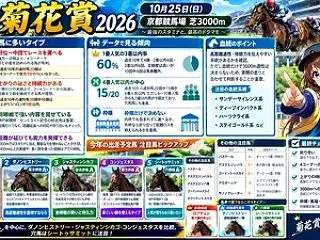 ２０２６年 菊花賞（ＧＩ）過去の傾向から…