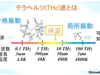 NASAエイムズ研究所の極秘技術 No6