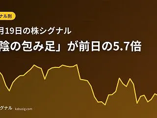 10月19日の株シグナル｜「陰の包み足」…