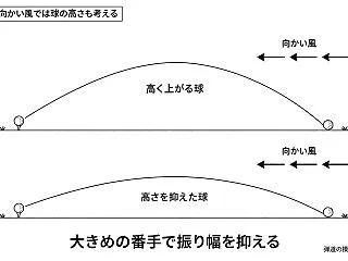 向かい風で強く振るほど飛ばない時の対策