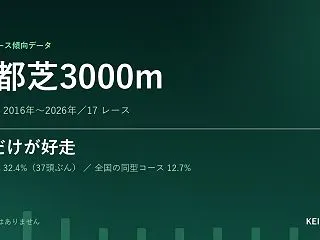 京都芝3000m コース傾向データ