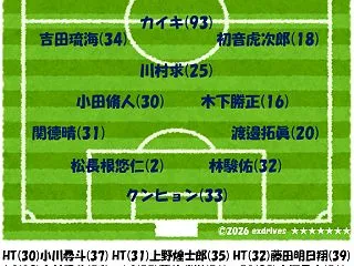 261017U-21川崎0-1U-21浦…